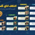 ائتلاف اتاق گلستان