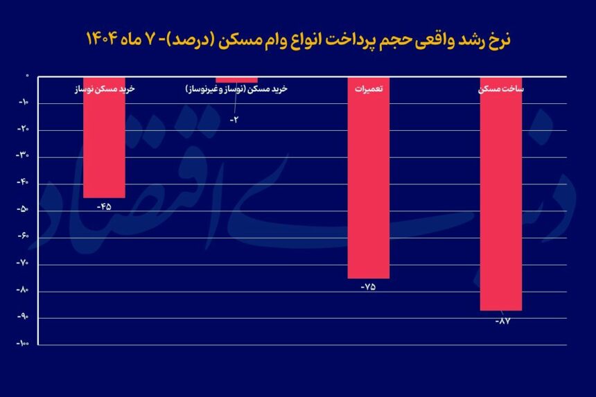 وام مسکن