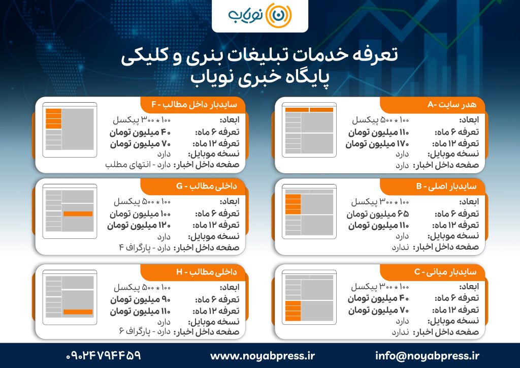 تعرفه تبلیغات کلیکی و بنری